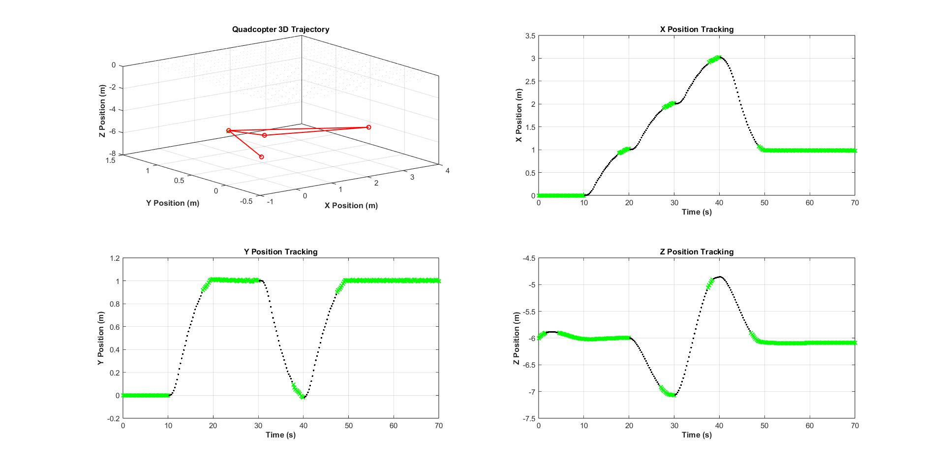 MATLAB images of the route the quadcopter was moving through